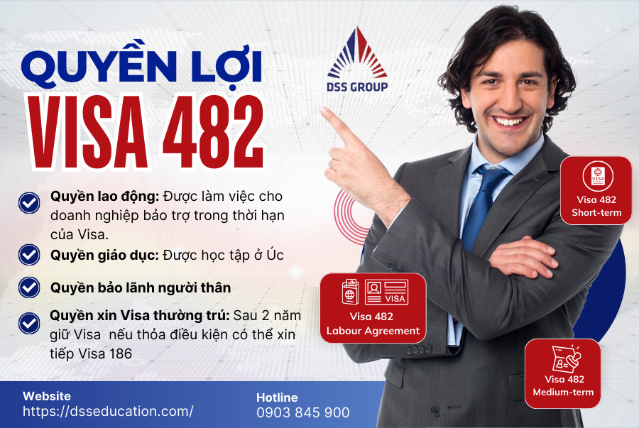 Quyền lợi các loại visa 482 Úc