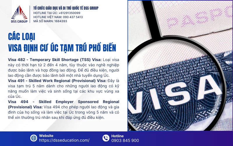 Các loại visa định cư Úc tạm trú phổ biến